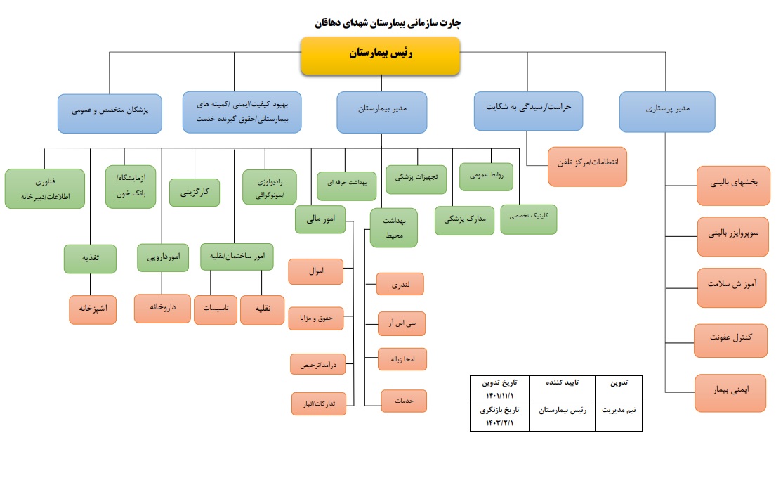 چارت سازمانی